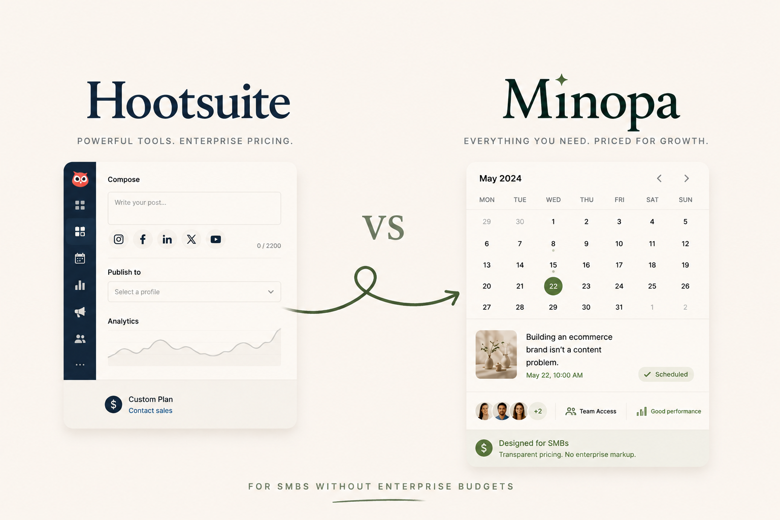 Hootsuite vs Minopa for SMBs Without Enterprise Budgets