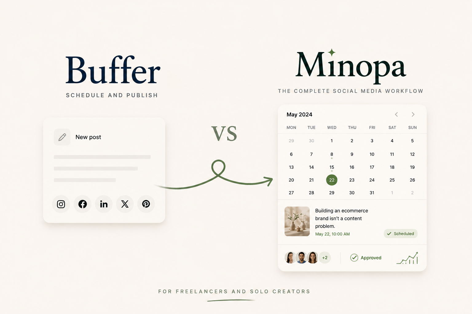 Buffer vs Minopa for Freelancers and Solo Creators