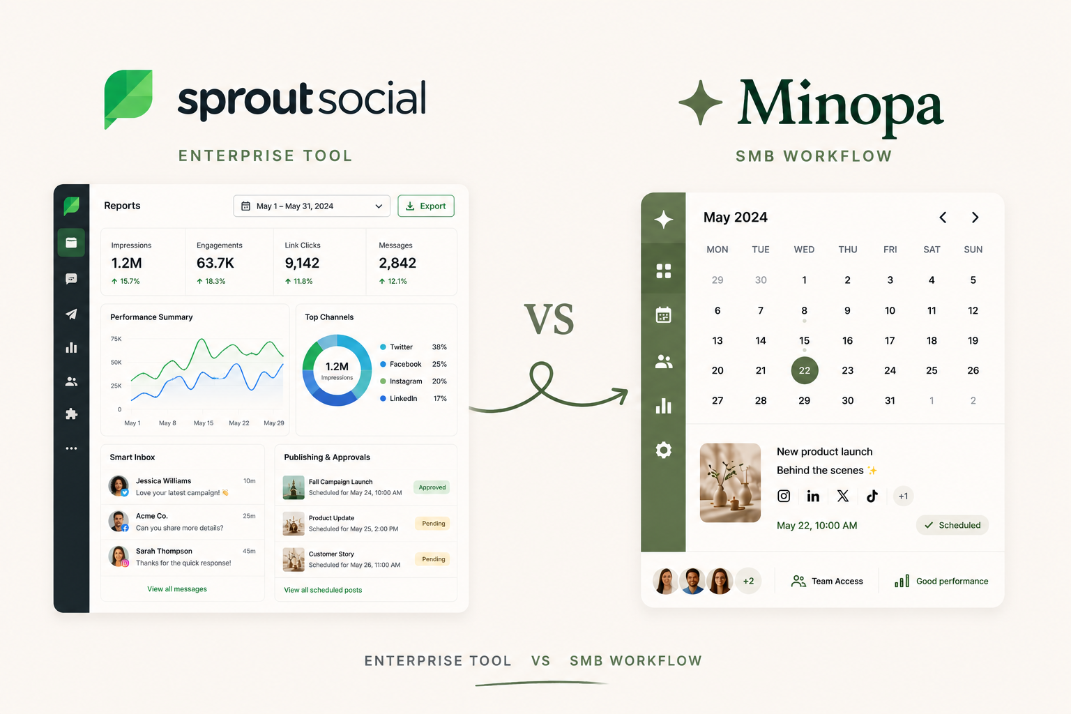 Sprout Social vs Minopa: Enterprise Tool, SMB Workflow?