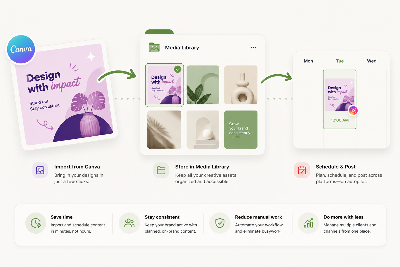 How to Schedule Canva Designs to Social Media in 2026
